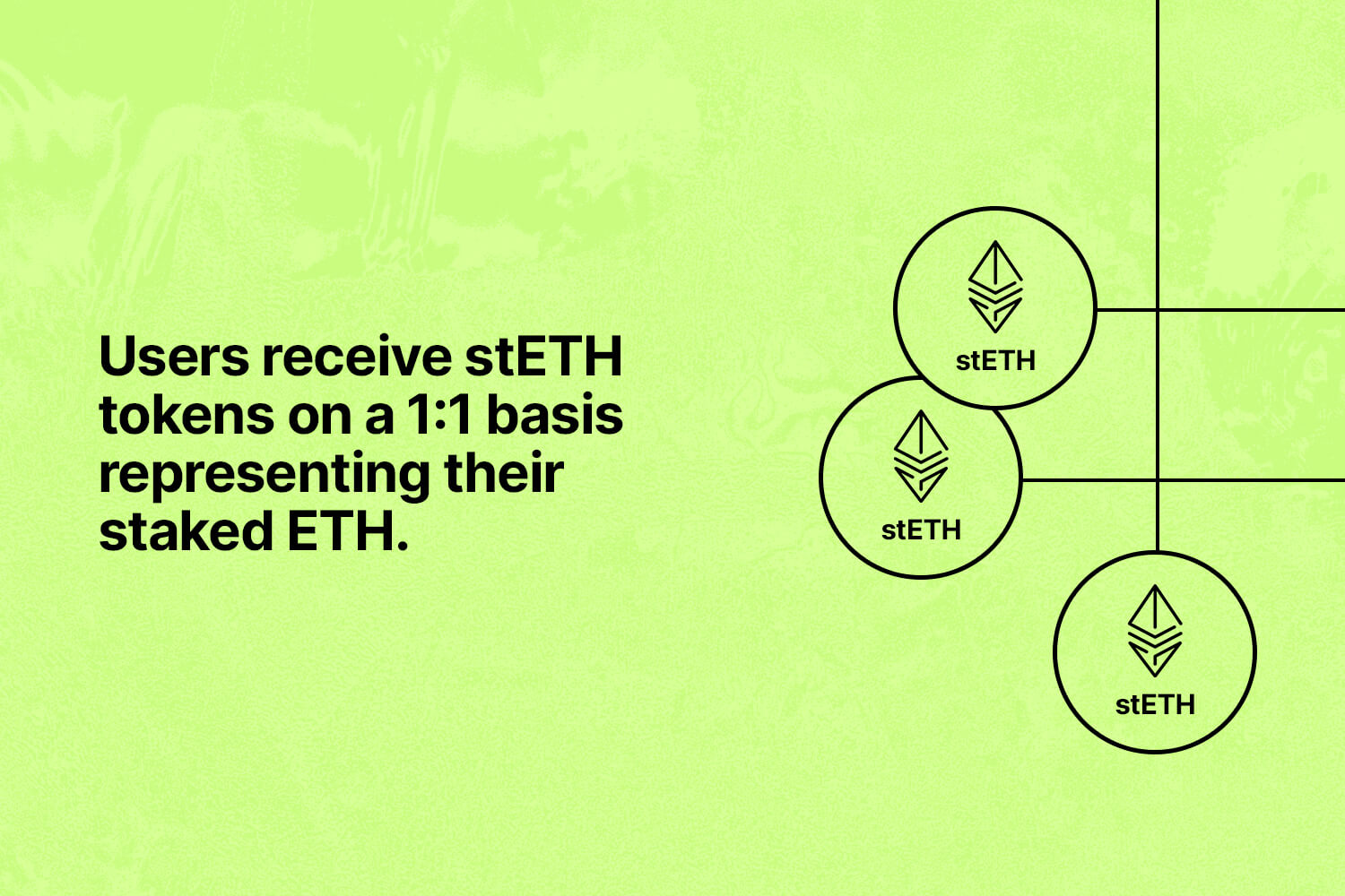 02-Lido-The-Liquid-Staking-Eth-2.0-Platform